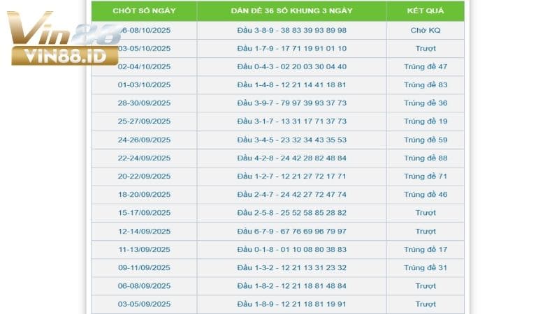 Dàn Đề 36 Số Này Sẽ Giúp Anh Em Kiếm Tiền Lớn Khi Đánh Lô Đề Dàn đề 36 số bất tử cổ điển