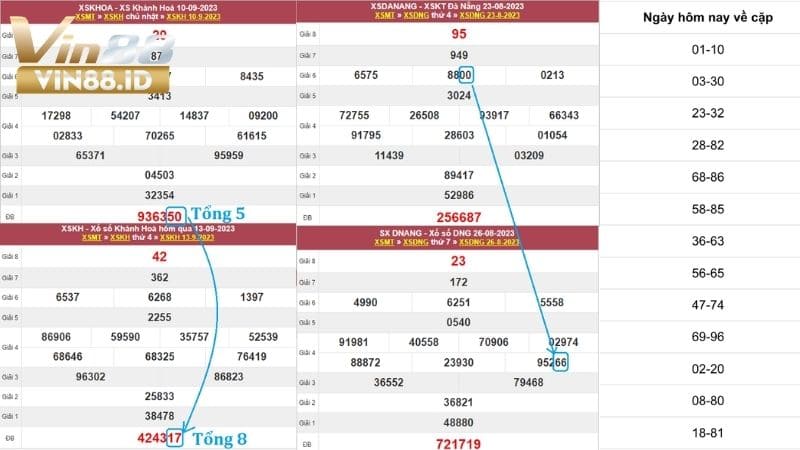 Cách Soi Cầu Bạc Nhớ Lô Đề Để Chọn Được Con Số May Mắn Một số cách bắt số bác nhớ lô đề khác