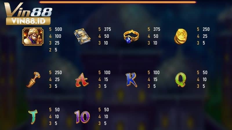 Nổ Hũ Alibaba - Trò Chơi Hấp Dẫn Với Tỷ Lệ Thưởng Khung Tại Nổ Hũ VIN88 Các combo trúng thưởng trong nổ hũ Alibaba