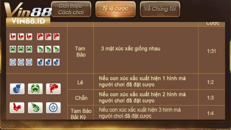 Bầu Cua Online – Trò Chơi Hấp Dẫn Không Thể Bỏ Lỡ Tại Game Bài VIN88 Biểu tượng xúc sắc và kết quả nhận thưởng